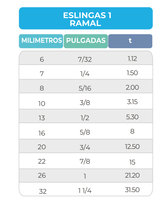 Eslinga de cadena sencilla
