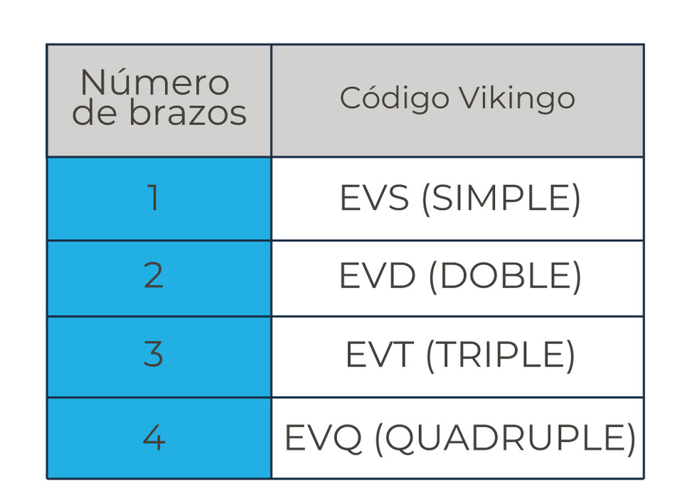 Estrobos Multibrazo