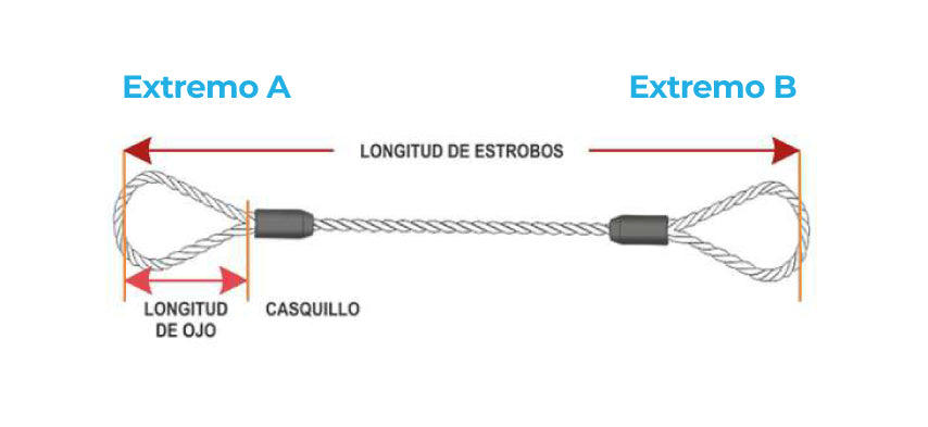 Estrobos Multibrazo